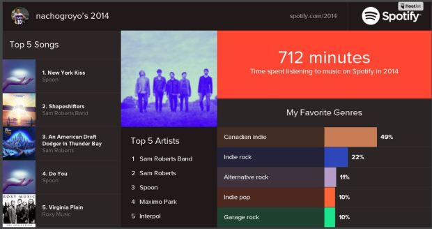 spotify año musical